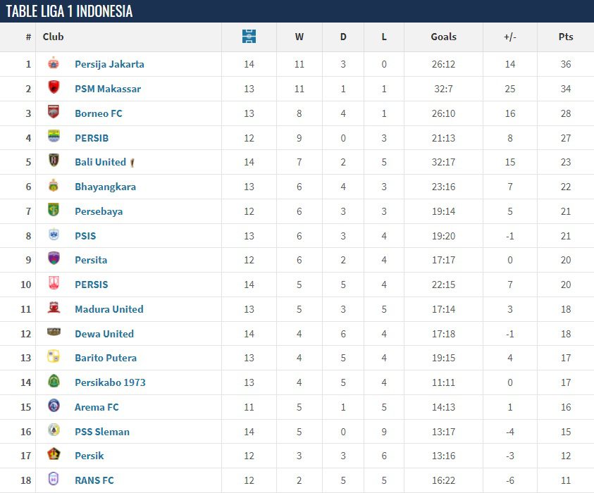 borneo fc
