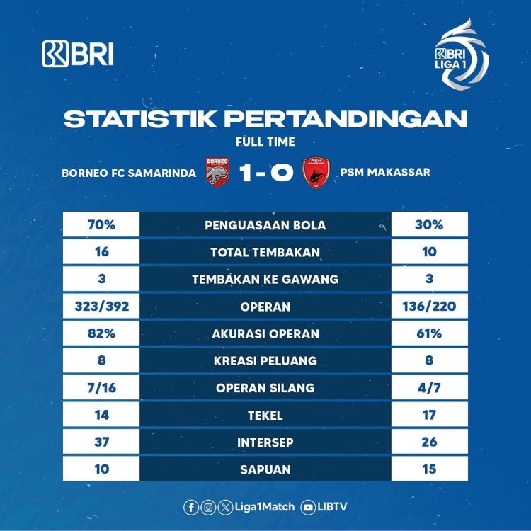 borneo fc