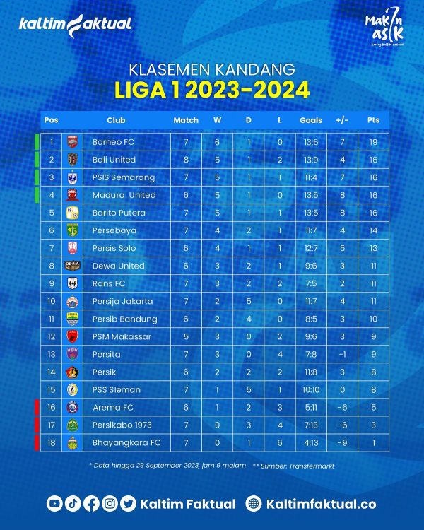 klasemen