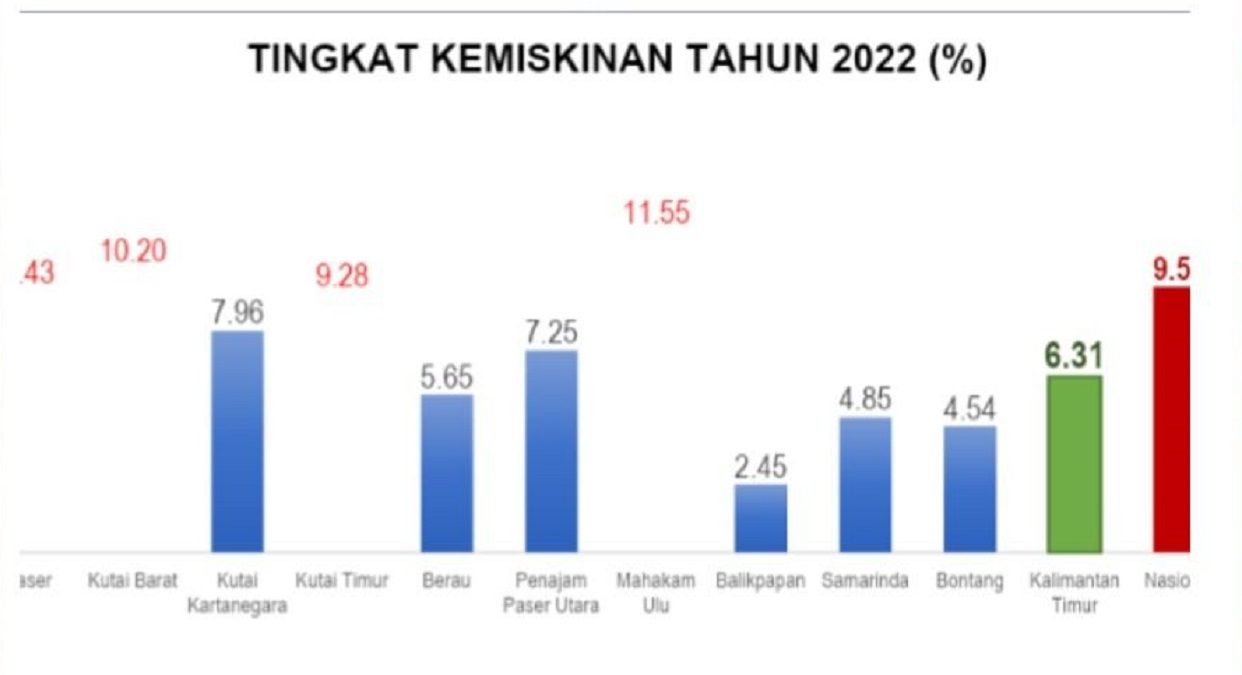 Grafik Tingkat Kemiskinan