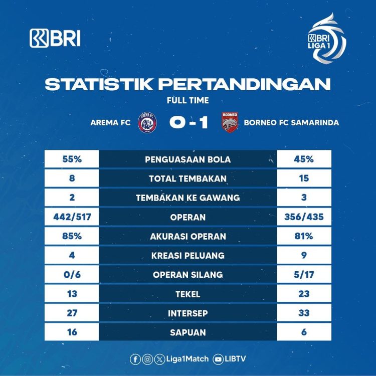 borneo fc