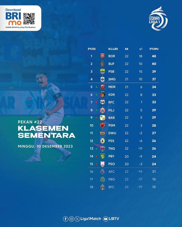 klasemen liga 1